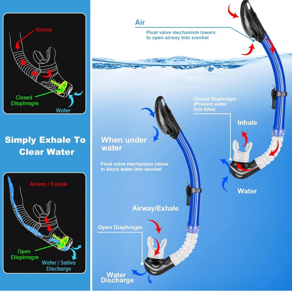 Snorkel set - Picture 3 of 6